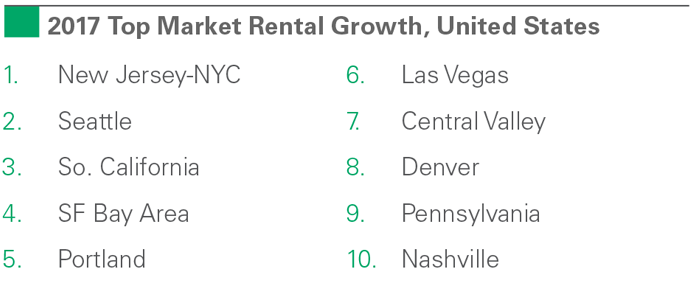 research_rent_index_180205_5