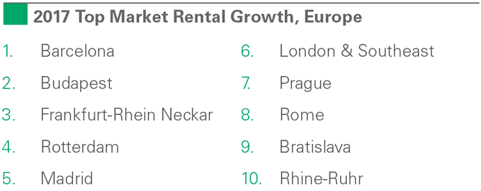 research_rent_index_180205_6