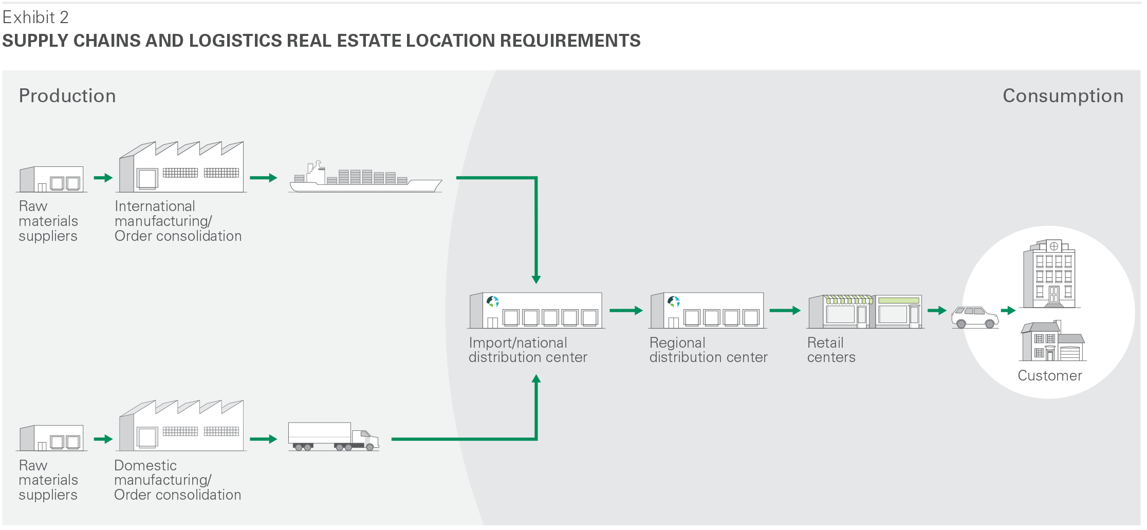 research_supply_chain_logistics_180417_2