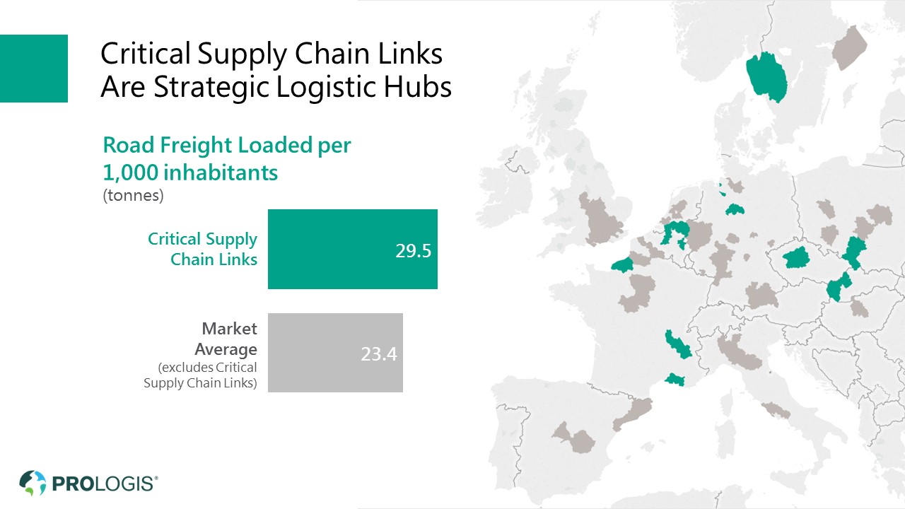 Prologis Supply Chain Links