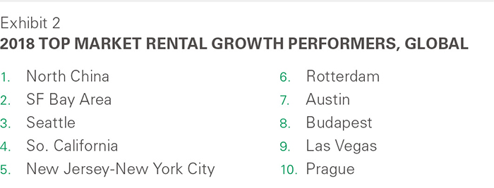 2018 Rentindex Research Paper - Exhibit02