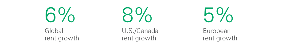 Rent Index 2019