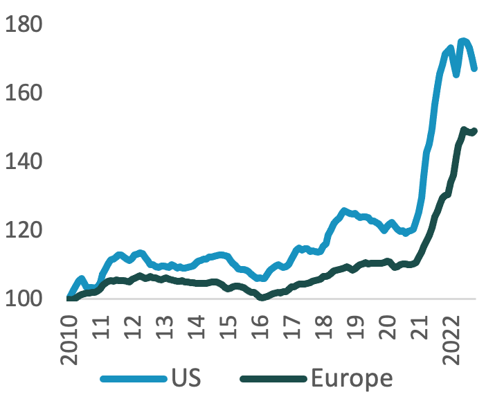 CONSTRUCTION COST COMMODITIES BASKET]