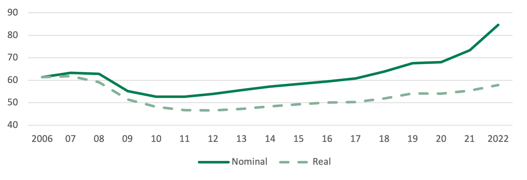 EFFECTIVE MARKET RATE, EUROPE